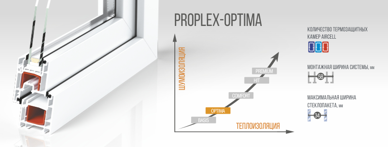 Профиль PROPLEX-Optima 3х камерный